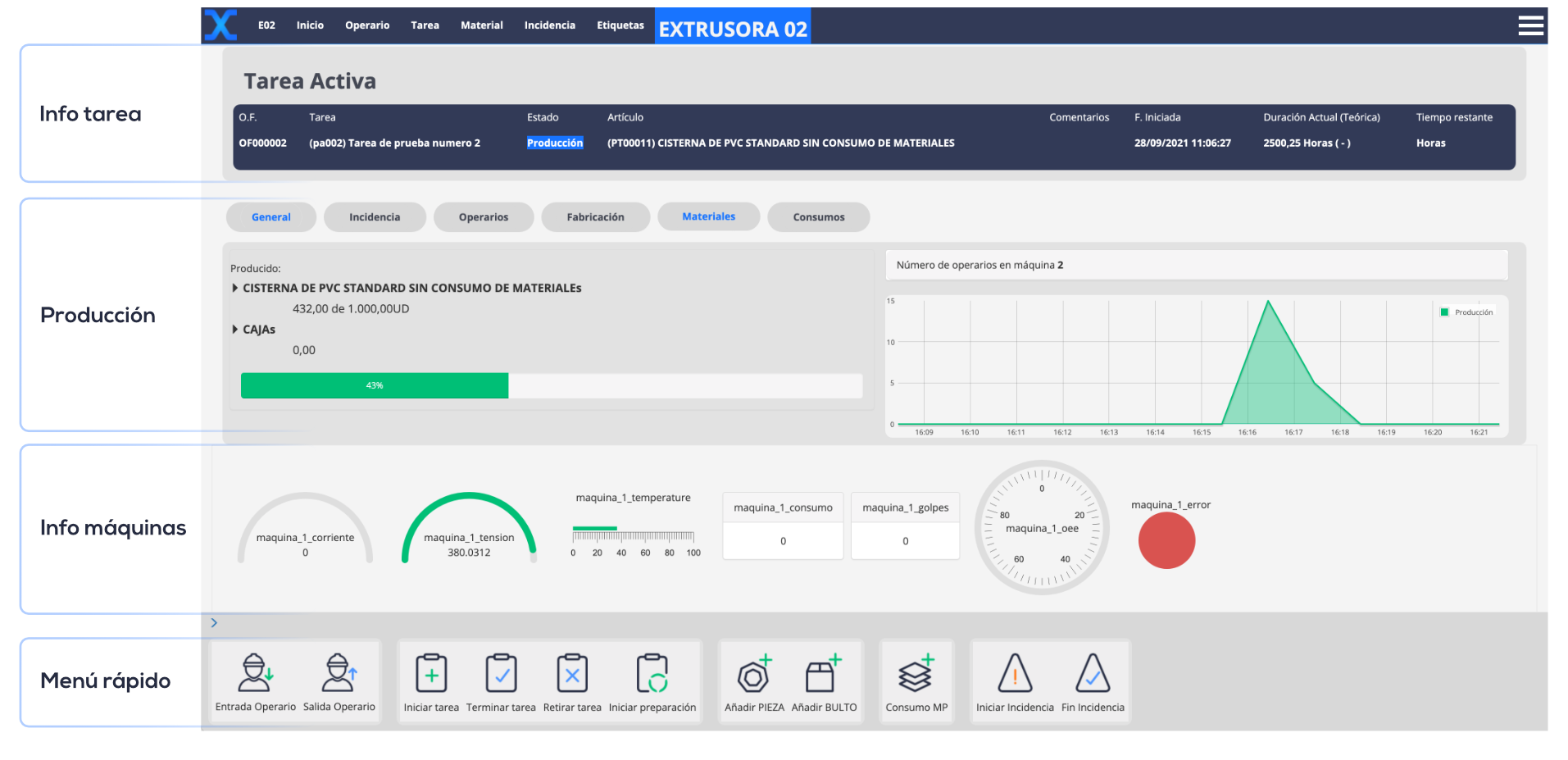 Tablero de Control en nube Tablero de Control en nube